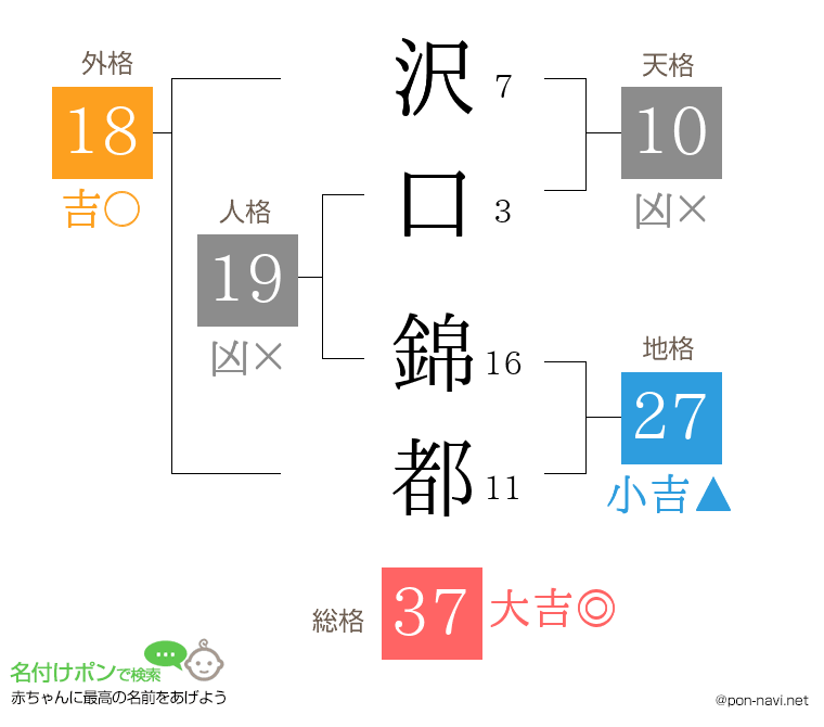 沢口 錦都さんの姓名判断結果