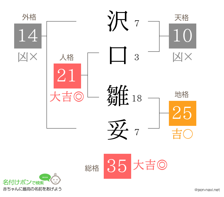 沢口 雛妥さんの姓名判断結果
