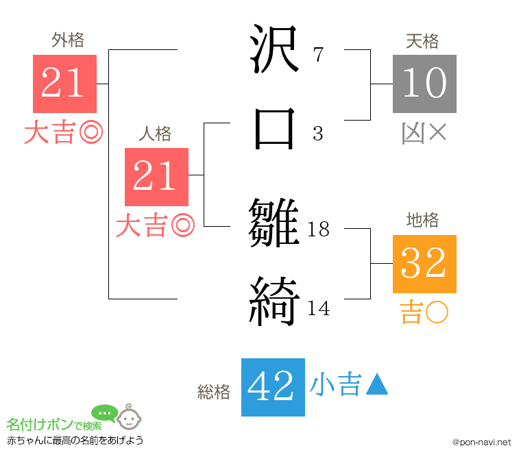 沢口 雛綺さんの姓名判断結果