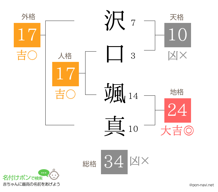 沢口 颯真さんの姓名判断結果
