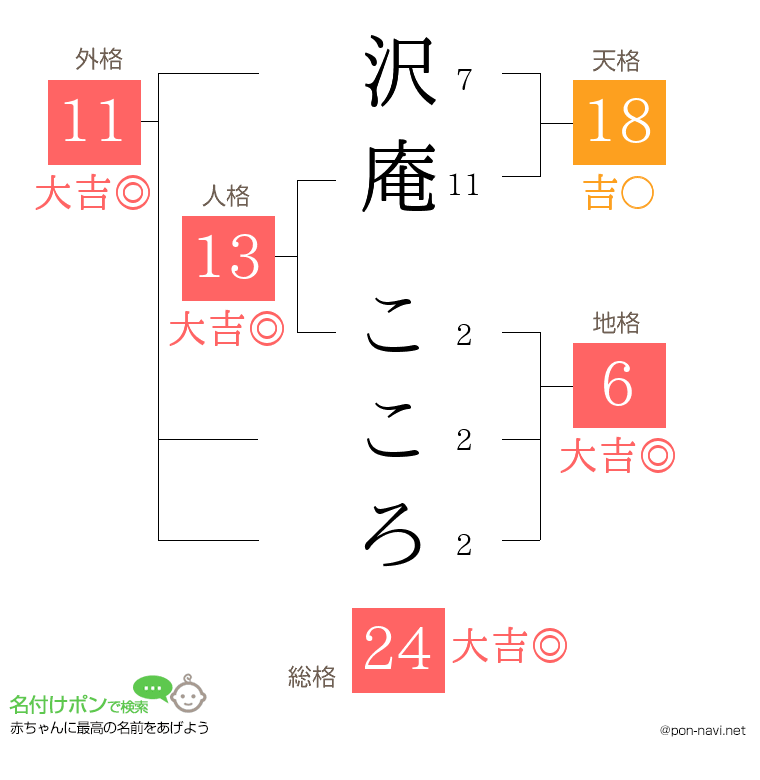沢庵 こころさんの姓名判断結果