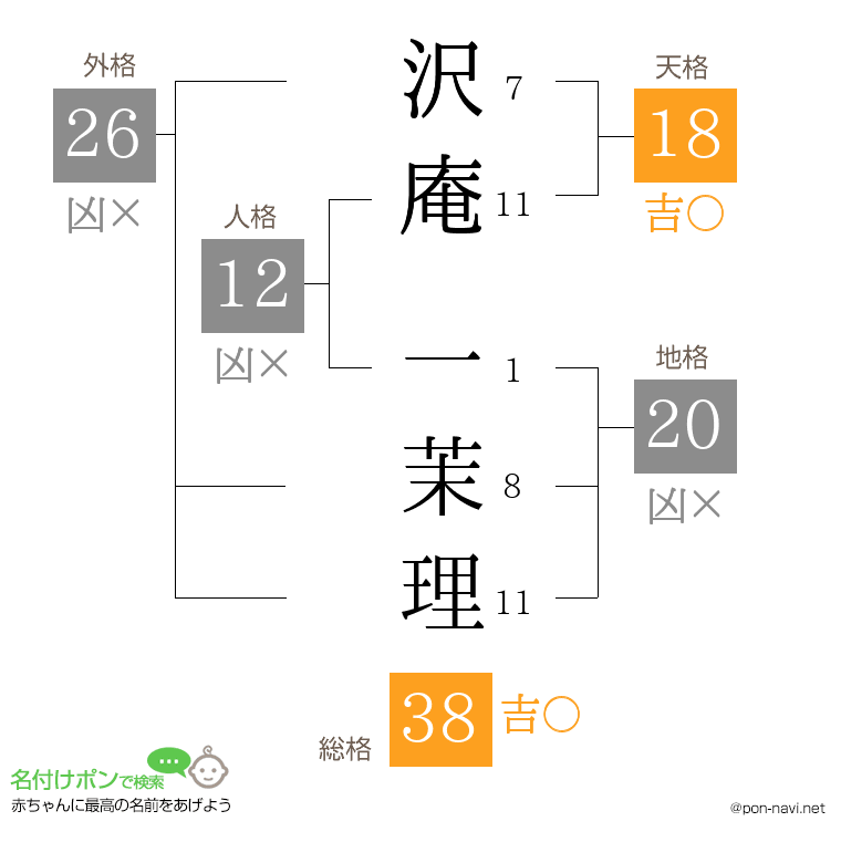 沢庵 一茉理さんの姓名判断結果