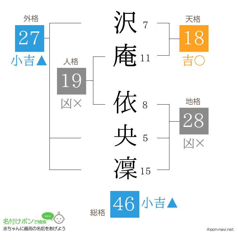 沢庵 依央凜さんの姓名判断結果