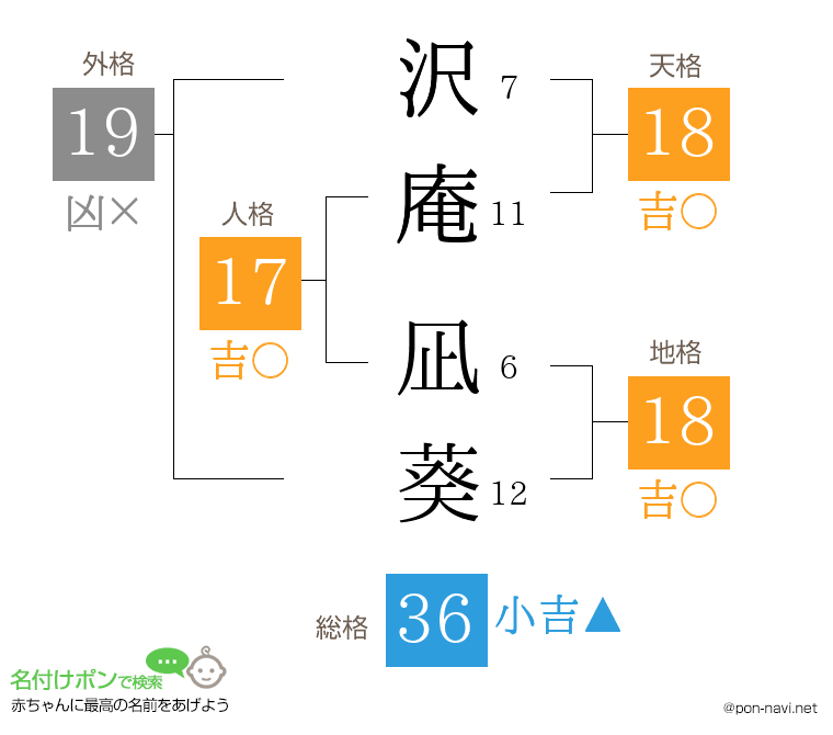 沢庵 凪葵さんの姓名判断結果