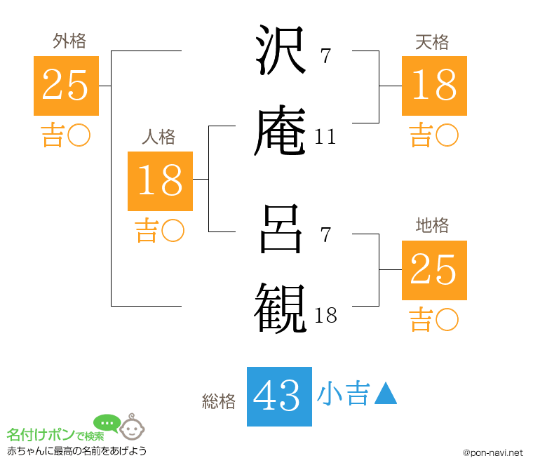 沢庵 呂観さんの姓名判断結果