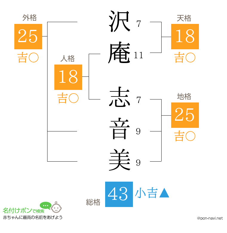 沢庵 志音美さんの姓名判断結果