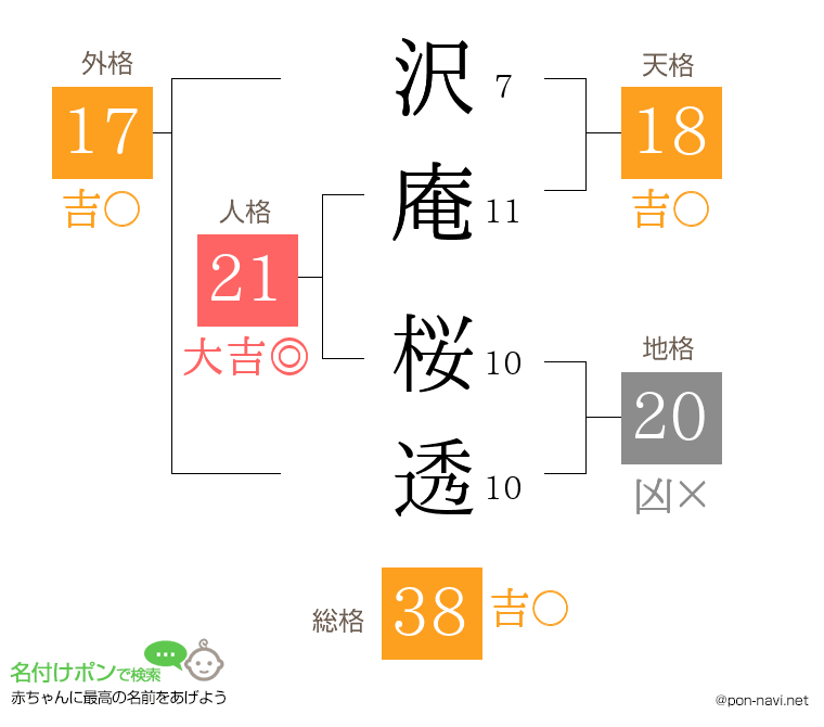 沢庵 桜透さんの姓名判断結果
