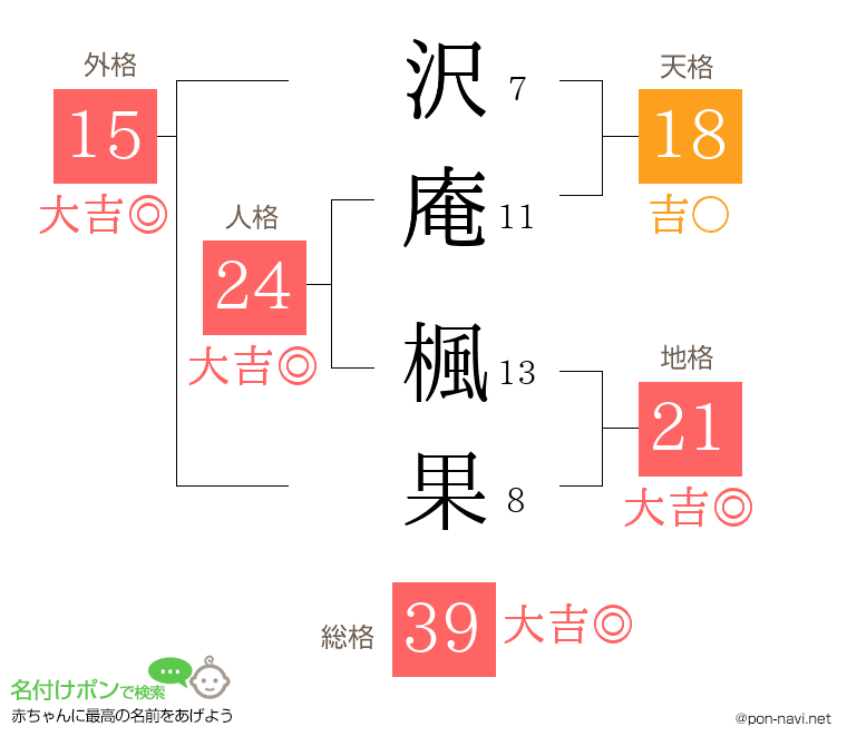 沢庵 楓果さんの姓名判断結果