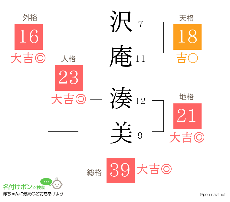 沢庵 湊美さんの姓名判断結果