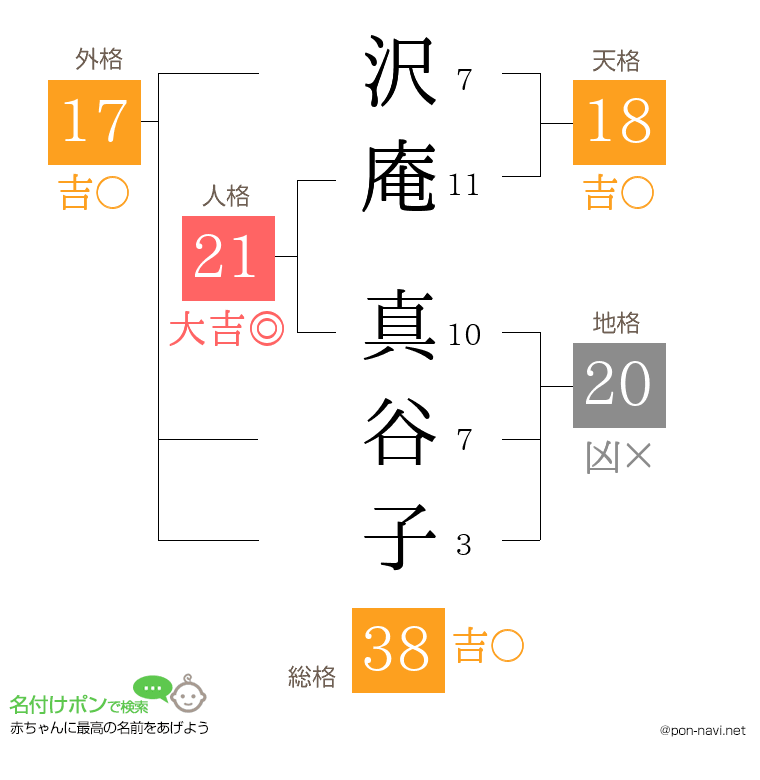 沢庵 真谷子さんの姓名判断結果