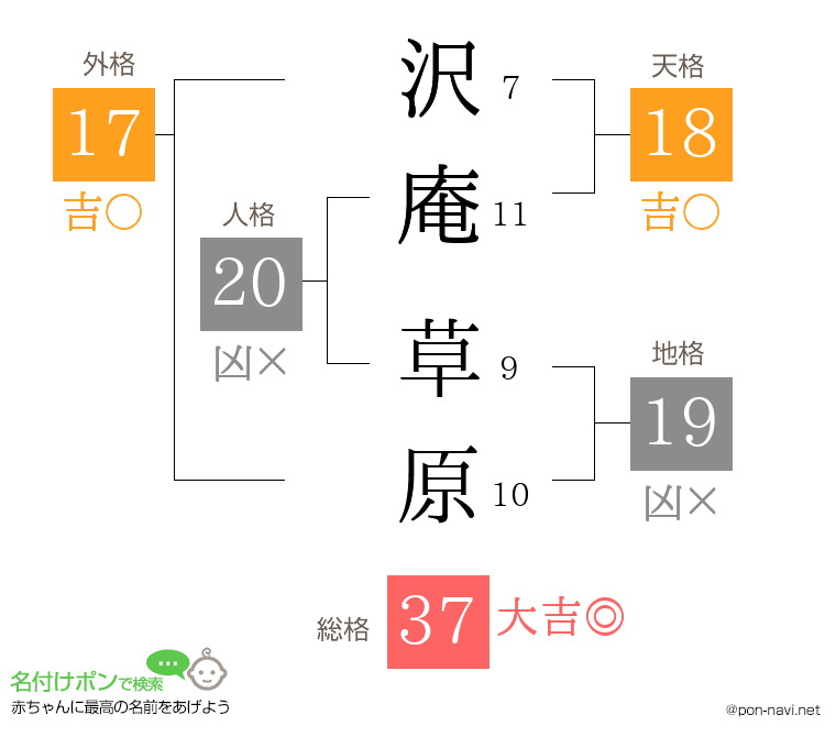 沢庵 草原さんの姓名判断結果