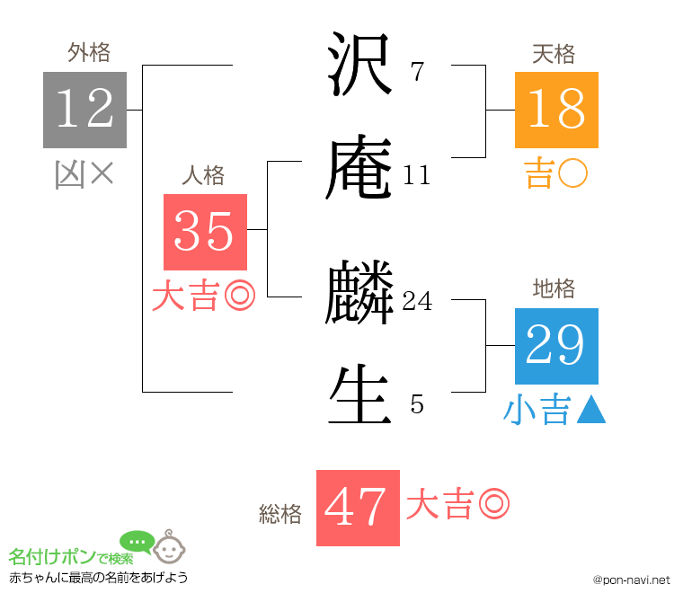 沢庵 麟生さんの姓名判断結果