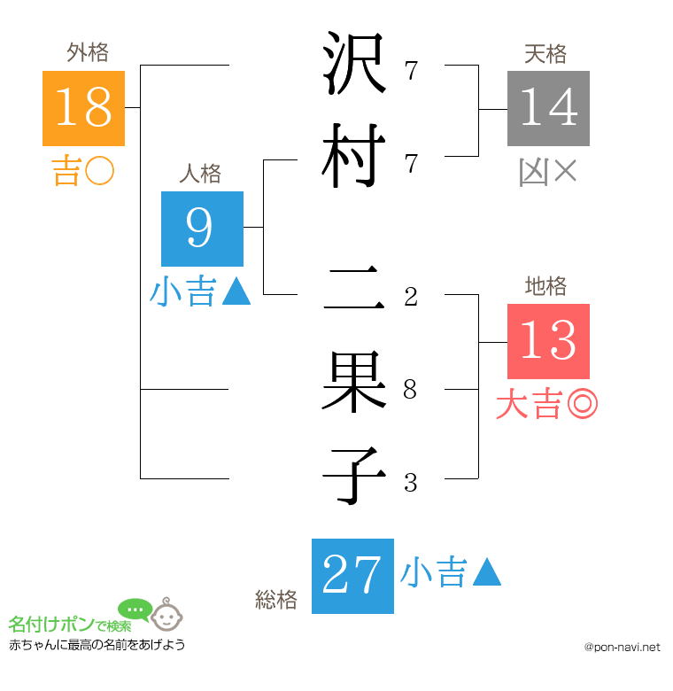 沢村 二果子さんの姓名判断結果