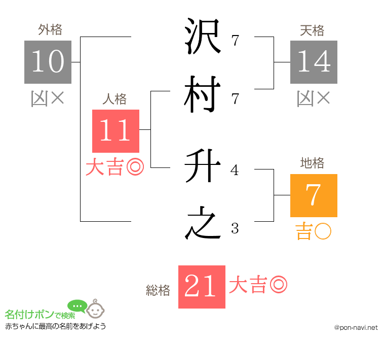 沢村 升之さんの姓名判断結果