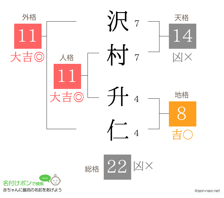 沢村 升仁さんの姓名判断結果
