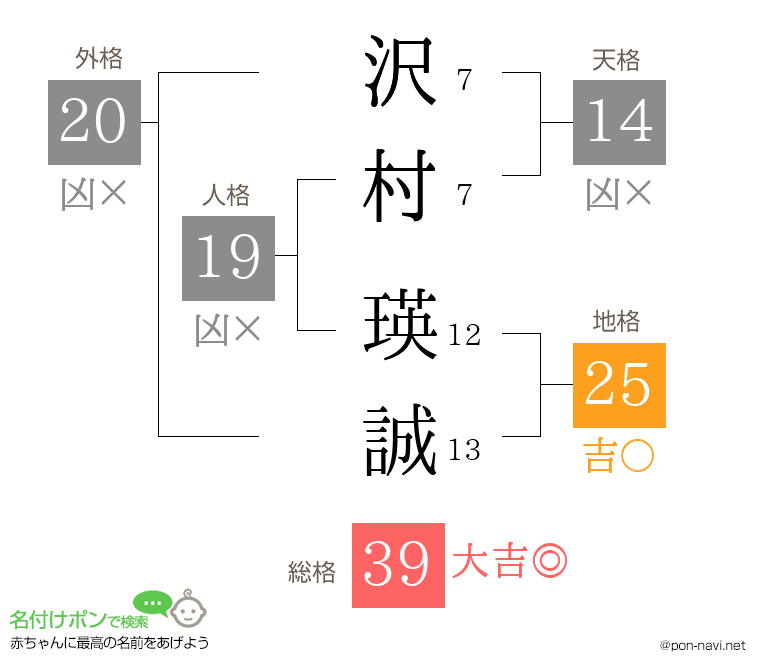 沢村 瑛誠さんの姓名判断結果