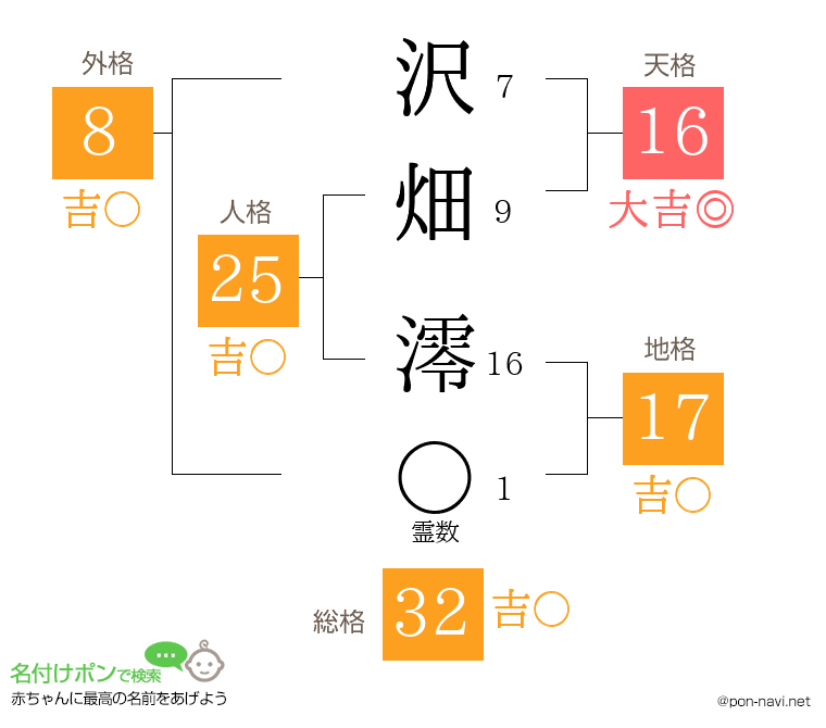 沢畑 澪さんの姓名判断結果