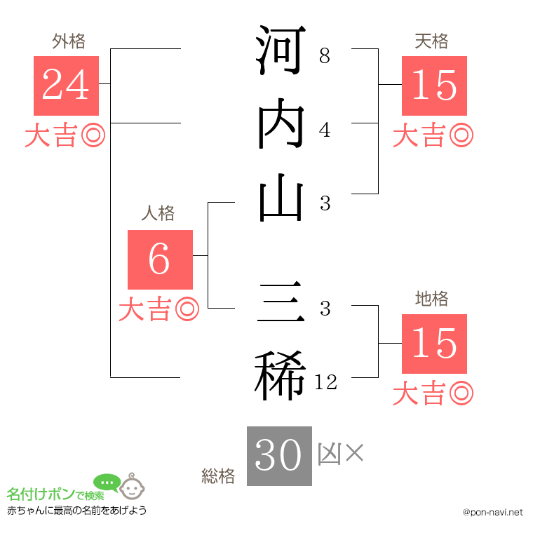 河内山 三稀さんの姓名判断結果