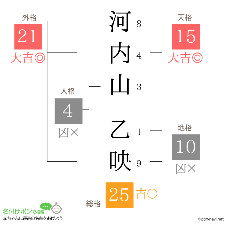 河内山 乙映さんの姓名判断結果