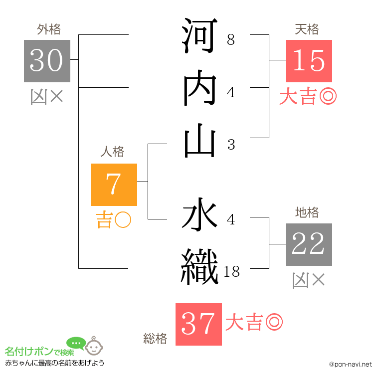 河内山 水織さんの姓名判断結果