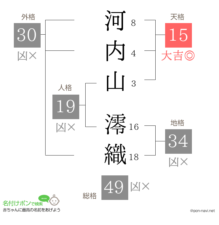 河内山 澪織さんの姓名判断結果