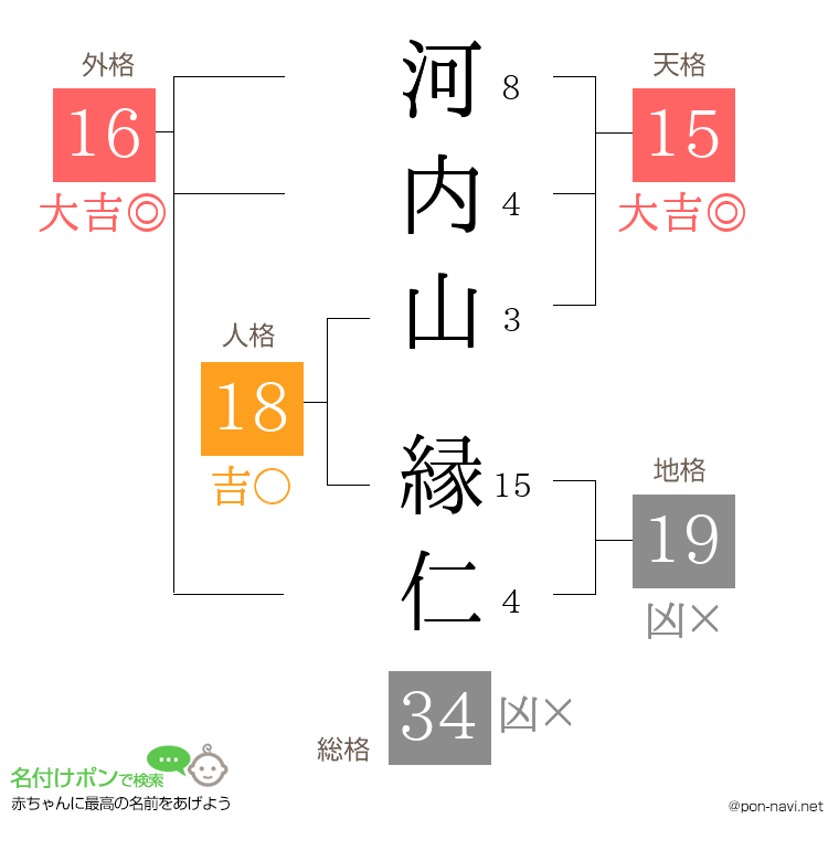河内山 縁仁さんの姓名判断結果