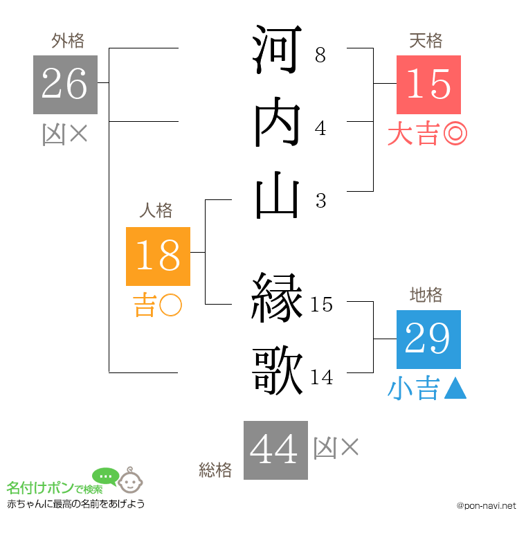 河内山 縁歌さんの姓名判断結果