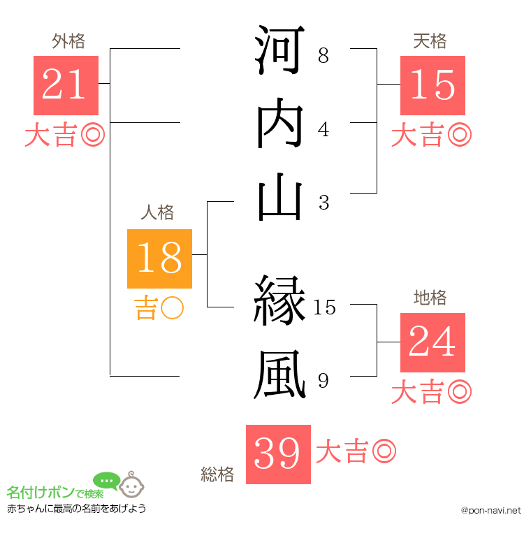河内山 縁風さんの姓名判断結果