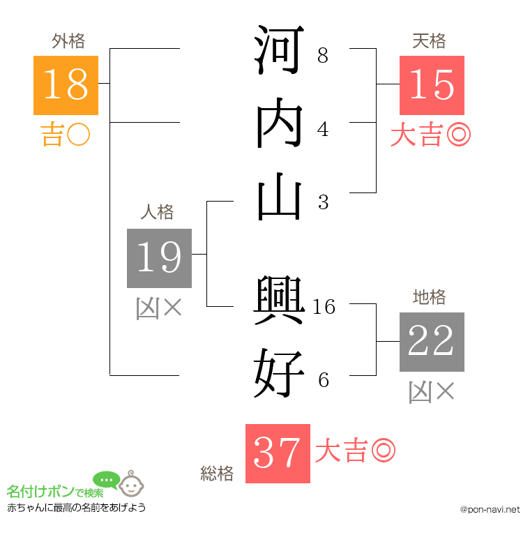 河内山 興好さんの姓名判断結果