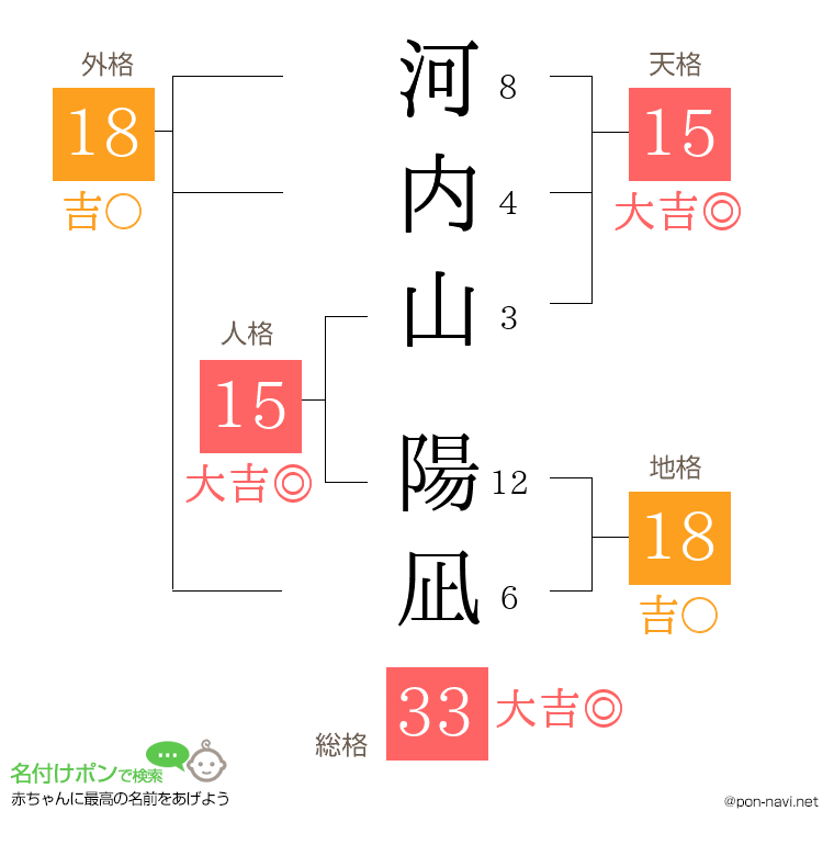 河内山 陽凪さんの姓名判断結果