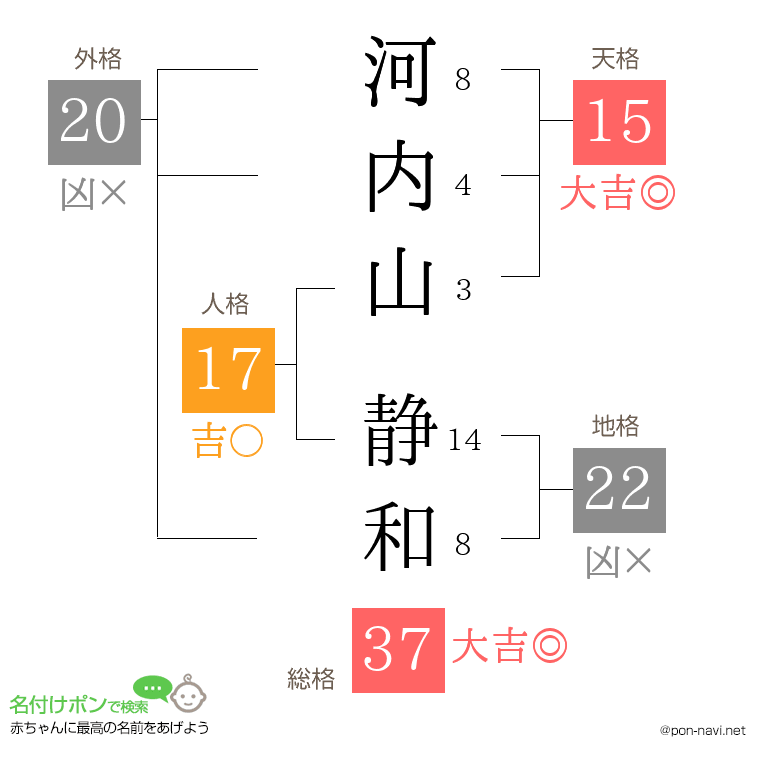 河内山 静和さんの姓名判断結果
