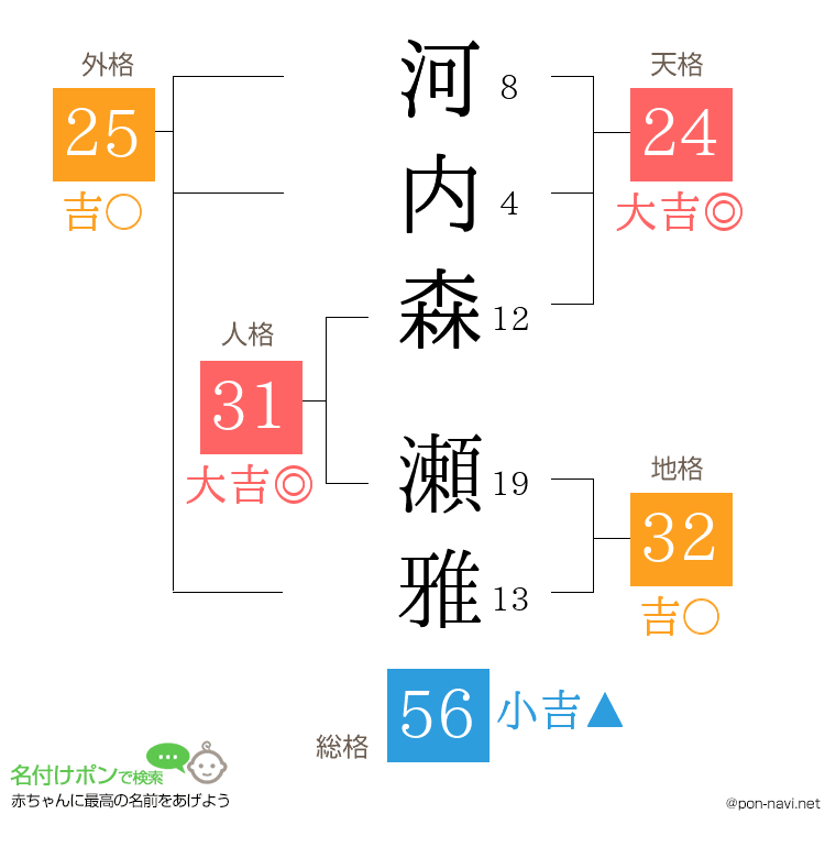 河内森 瀬雅さんの姓名判断結果