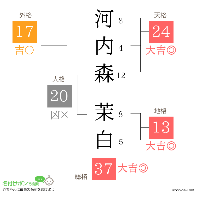 河内森 茉白さんの姓名判断結果