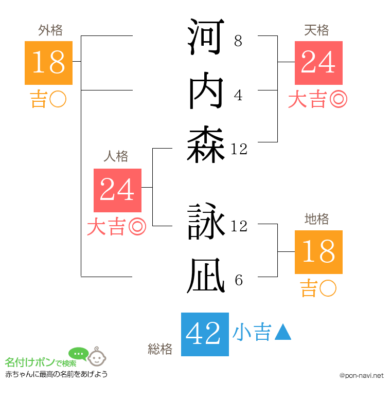 河内森 詠凪さんの姓名判断結果