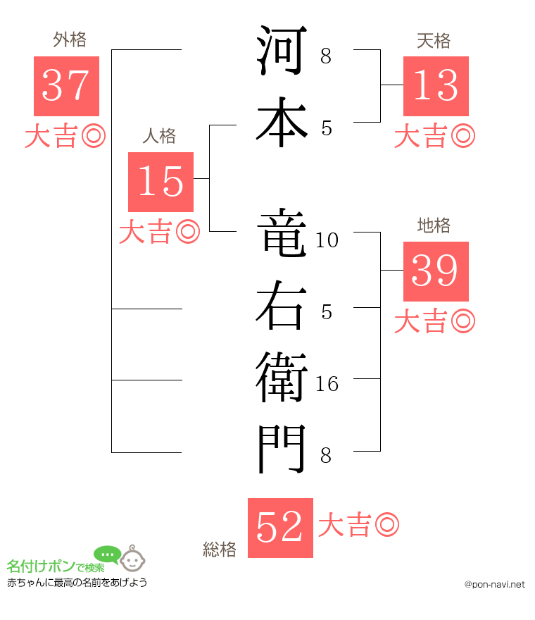 河本 竜右衛門さんの姓名判断結果