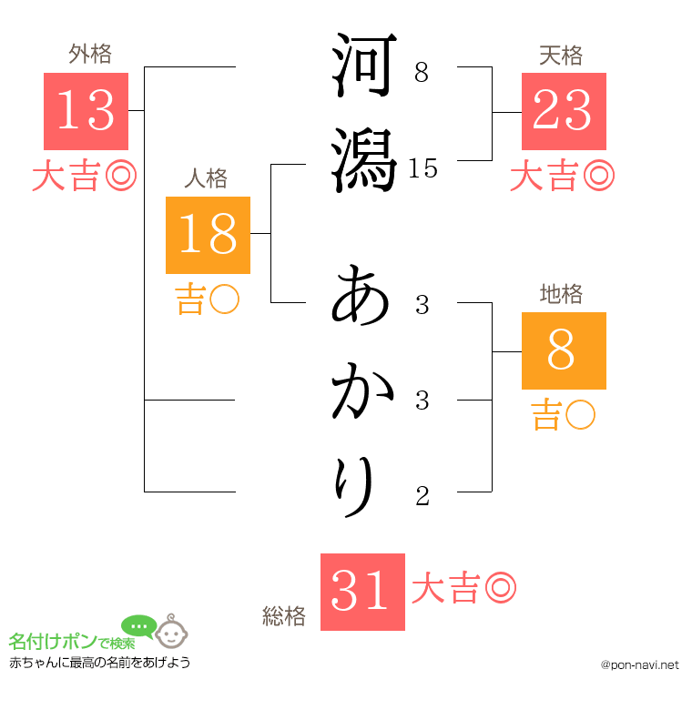 河潟 あかりさんの姓名判断結果