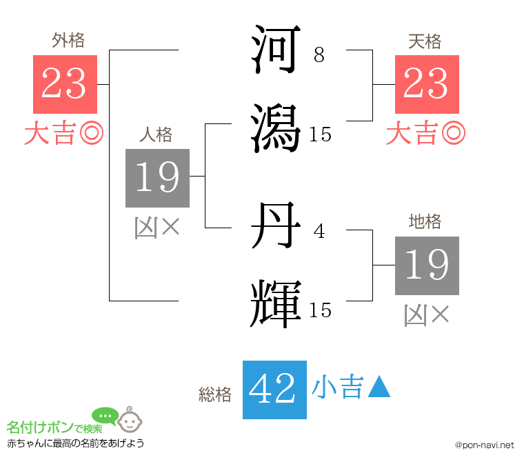 河潟 丹輝さんの姓名判断結果