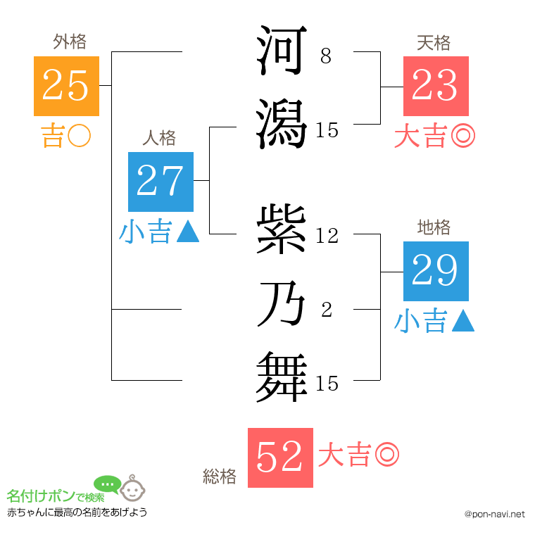 河潟 紫乃舞さんの姓名判断結果