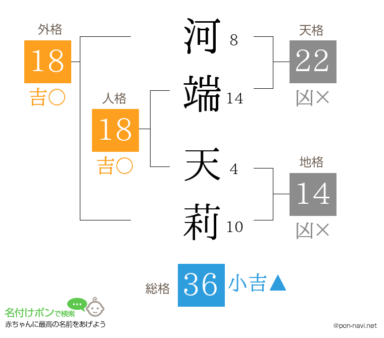 河端 天莉さんの姓名判断結果