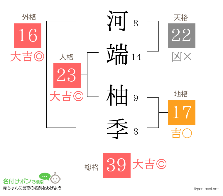 河端 柚季さんの姓名判断結果