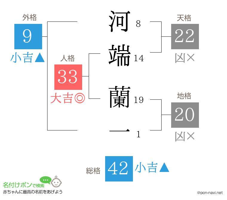 河端 蘭一さんの姓名判断結果