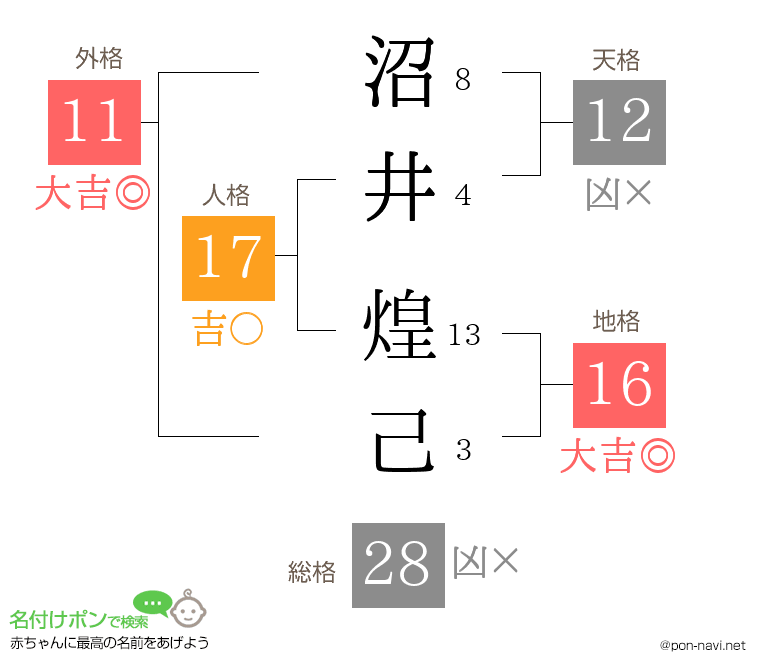 沼井 煌己さんの姓名判断結果