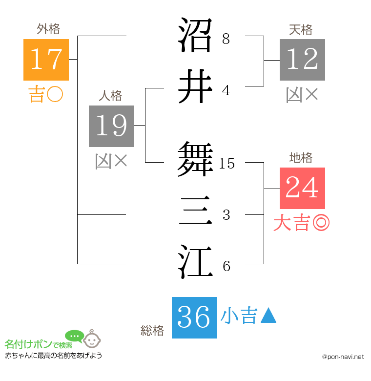 沼井 舞三江さんの姓名判断結果