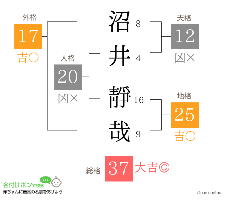 沼井 靜哉さんの姓名判断結果