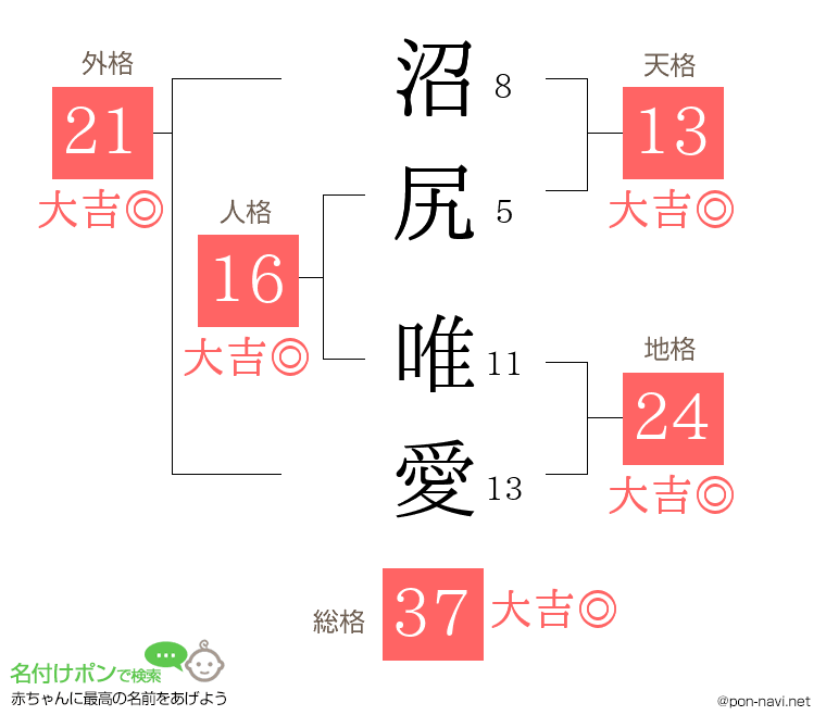 沼尻 唯愛さんの姓名判断結果