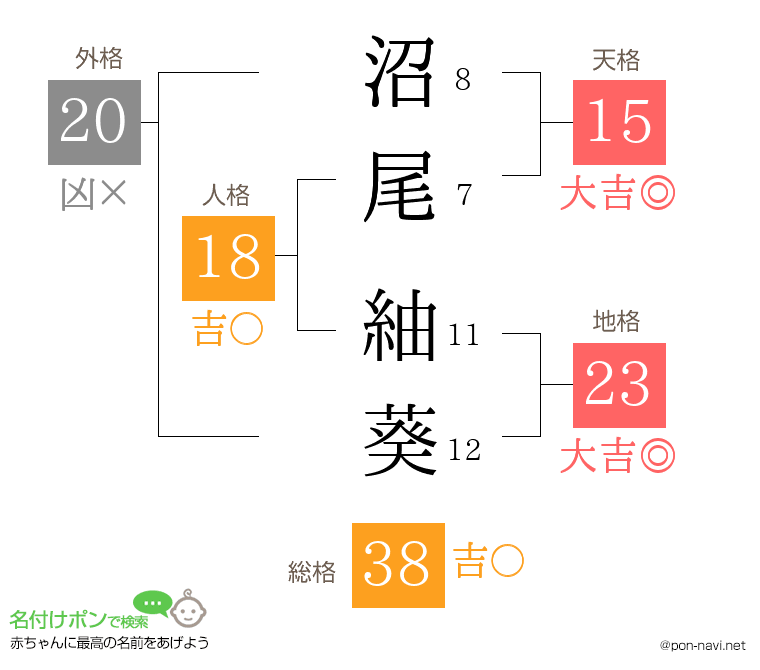 沼尾 紬葵さんの姓名判断結果