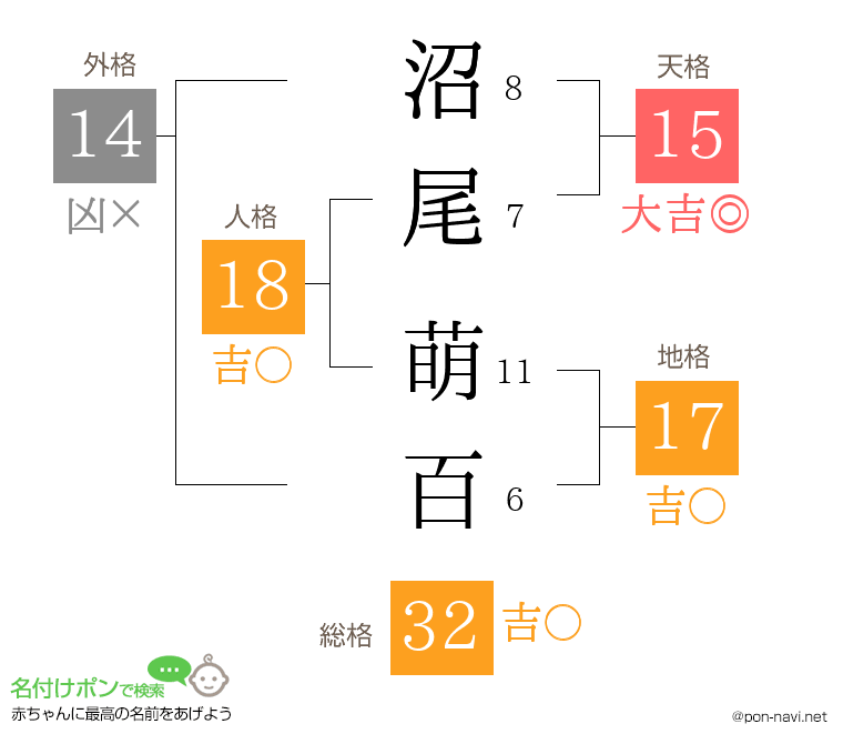 沼尾 萌百さんの姓名判断結果