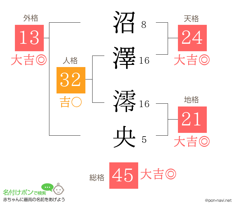 沼澤 澪央さんの姓名判断結果