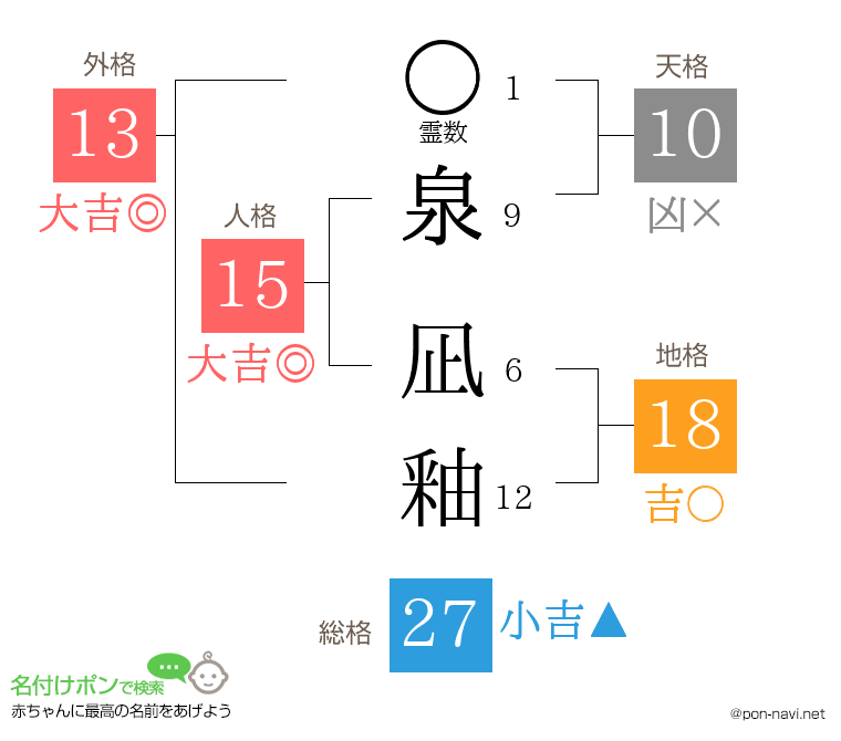 泉 凪釉さんの姓名判断結果