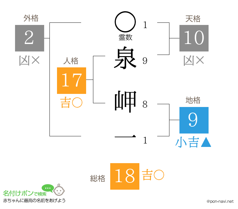 泉 岬一さんの姓名判断結果